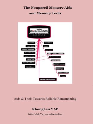 cover image of The Nonpareil Memory Aids and Memory Tools